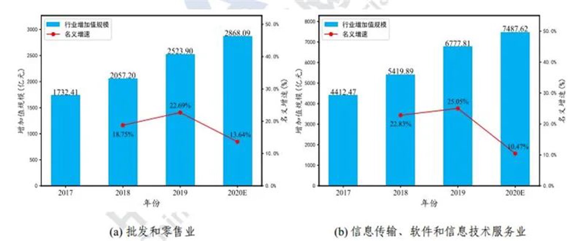 云唯漫网络