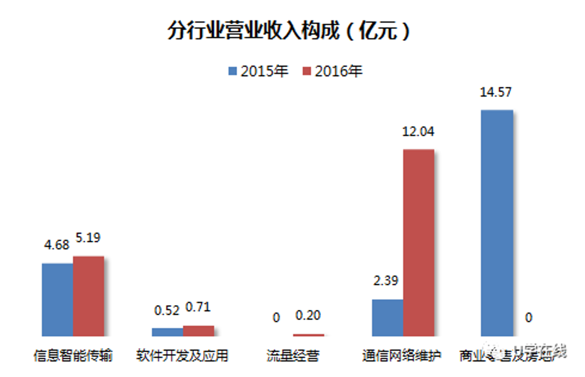 云唯漫网络